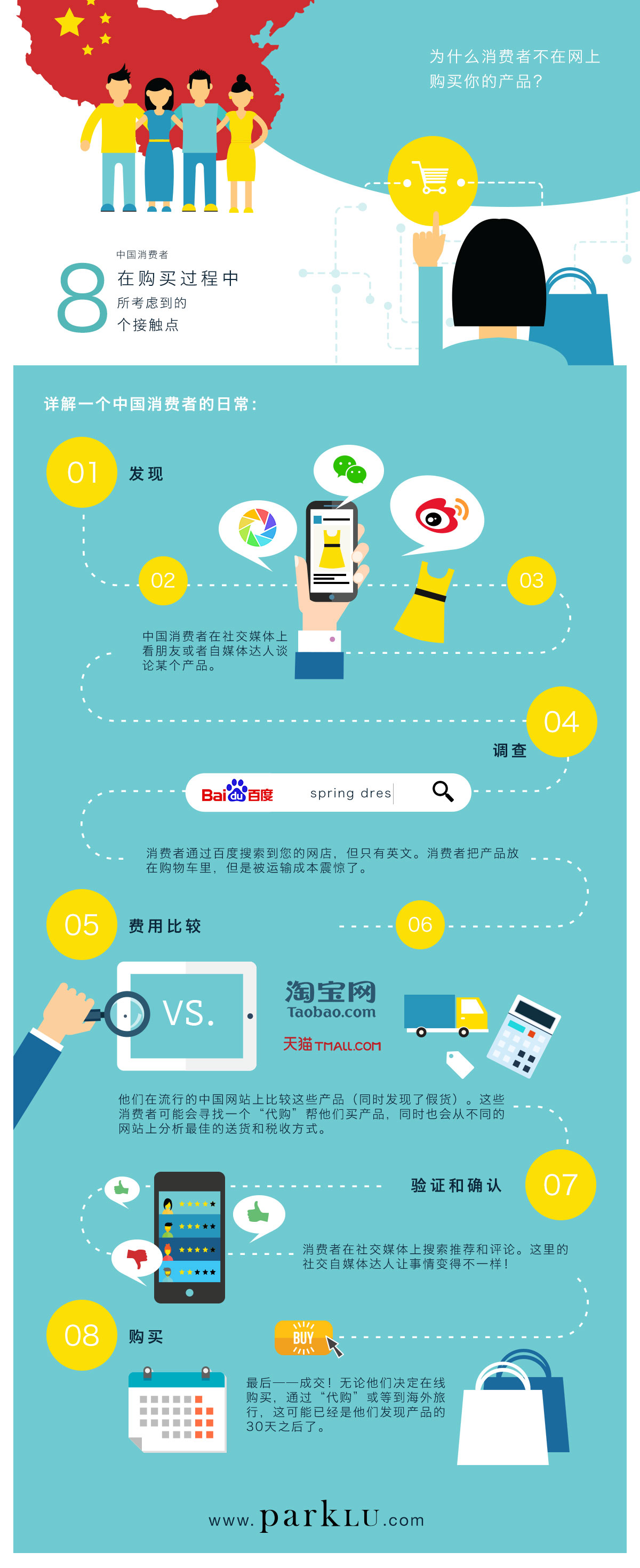 中国消费者的购物17步 如何在中国做好跨境电商